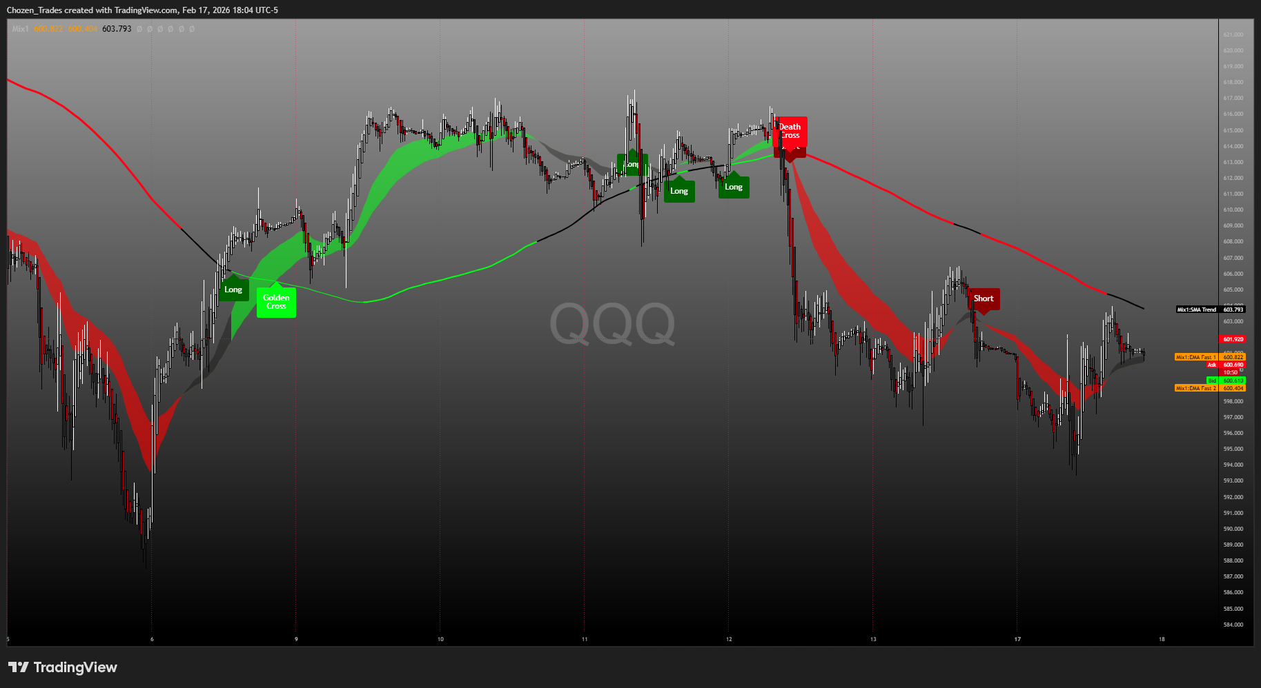 Intraday Sniper cover